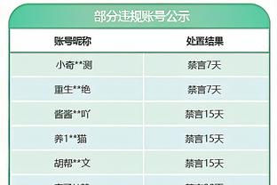 帕金斯：布朗和怀特的表现真突出 凯尔特人6场淘汰骑士